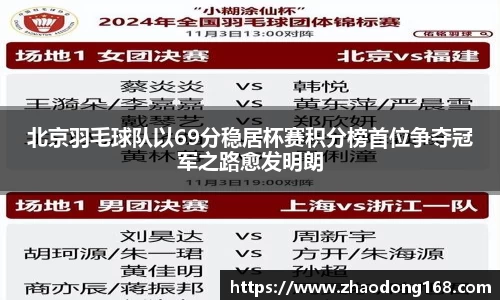 北京羽毛球队以69分稳居杯赛积分榜首位争夺冠军之路愈发明朗