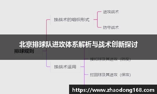 北京排球队进攻体系解析与战术创新探讨